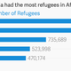 Image for article titled Charted: Ethiopia used to be the origin of most African refugees, now it’s their biggest host